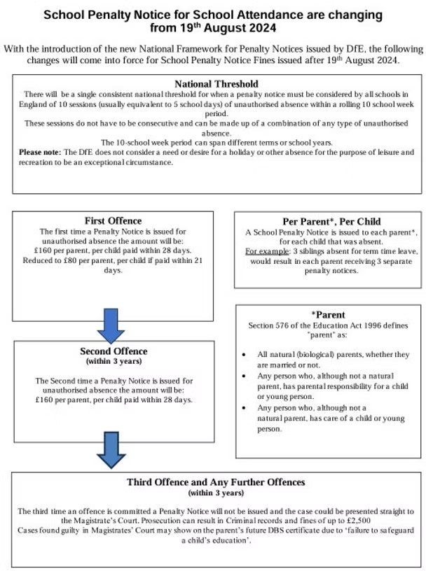 Flow Chart.JPG